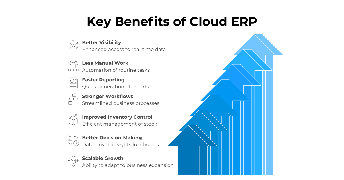 C9_April 2026 Blog #1_ The Benefits of Cloud ERP in an Uncertain Economy_2
