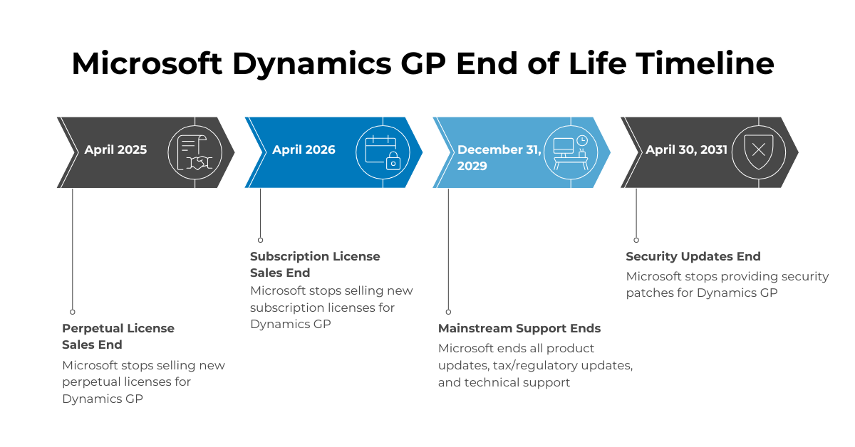 C9_April Blog 2_Microsoft Dynamics GP_1