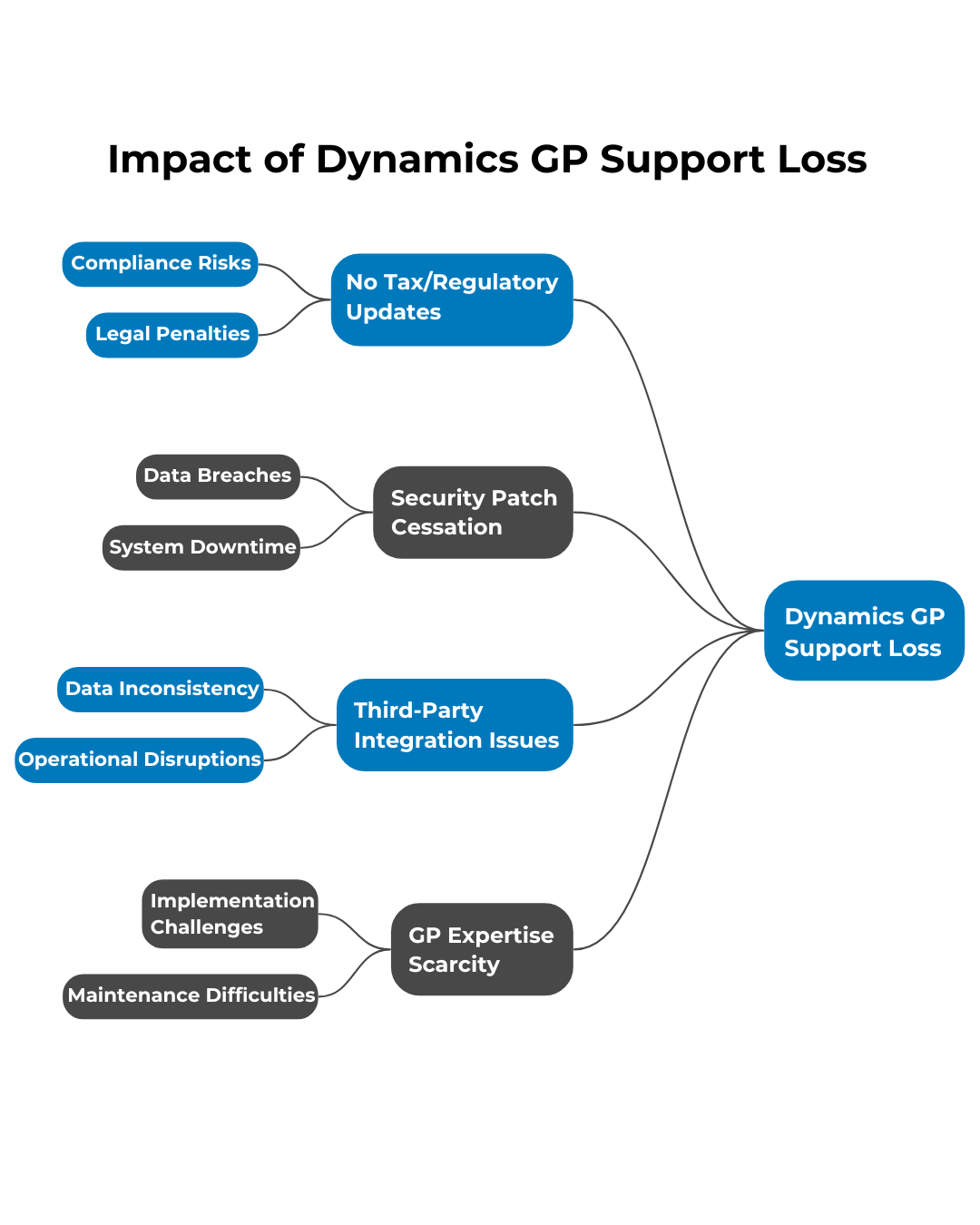 C9_April Blog 2_Microsoft Dynamics GP_2
