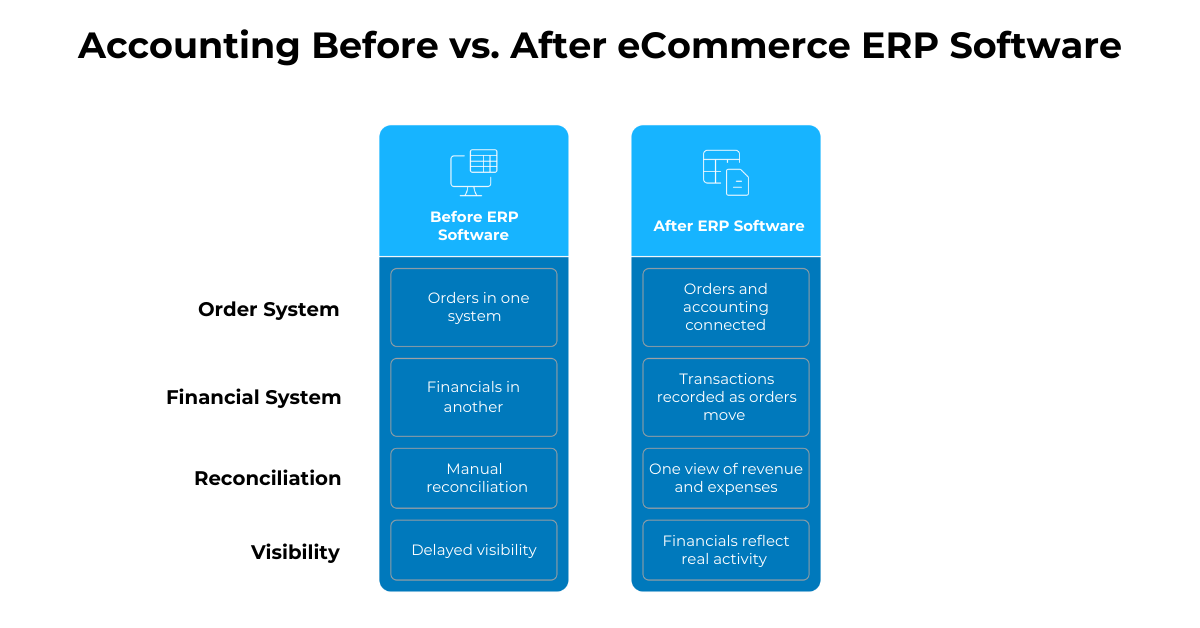 C9_Feb 2026 Blog 1_5 Core eCommerce ERP Software Capabilities Growing Businesses Need (1)