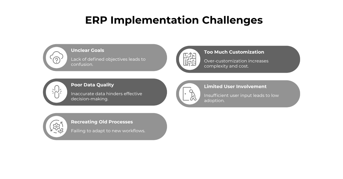 Common ERP implementation challenges to avoid: unclear goals, poor data quality, old processes, too much customization, and limited user involvement.
