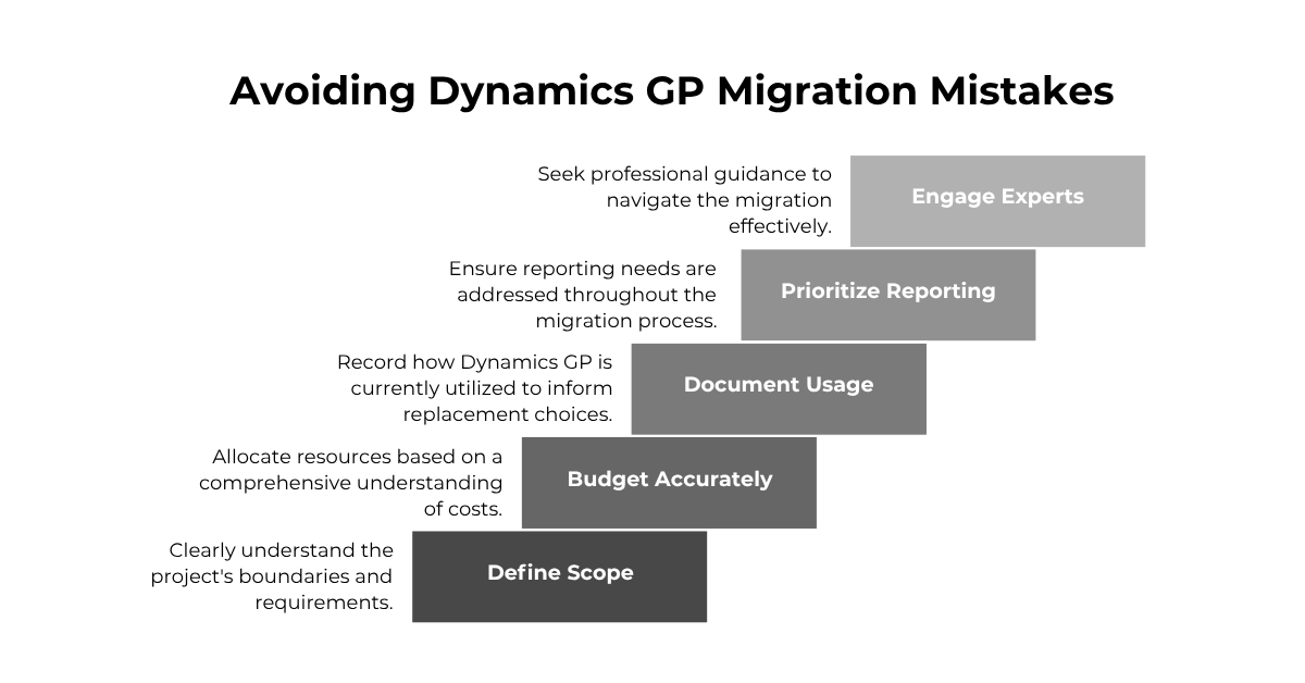 Five Dynamics GP migration planning mistakes to avoid, including unclear scope, reporting gaps, and waiting too long to involve migration experts.