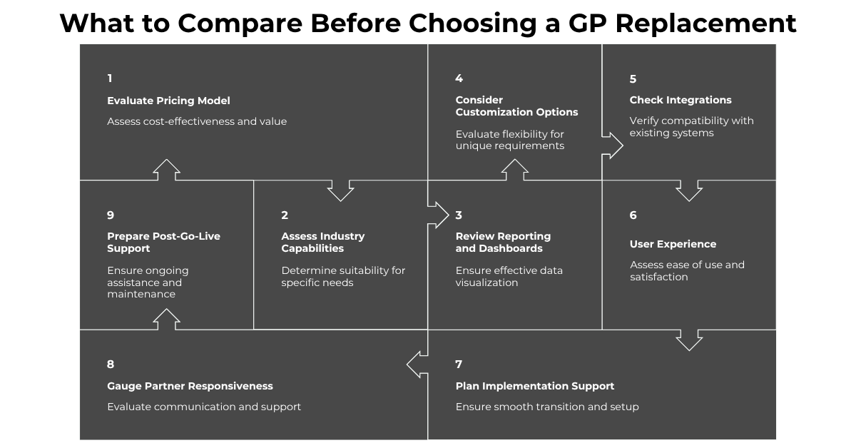 Choosing a Dynamics GP Replacement Business Central vs Acumatica_2