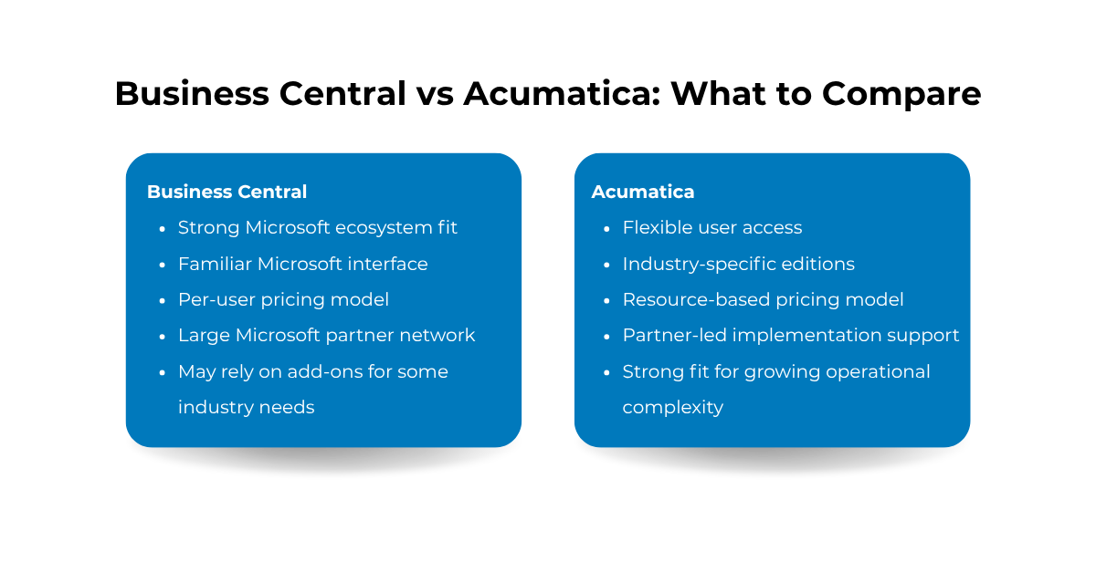 Choosing a Dynamics GP Replacement_ Business Central vs Acumatica_1