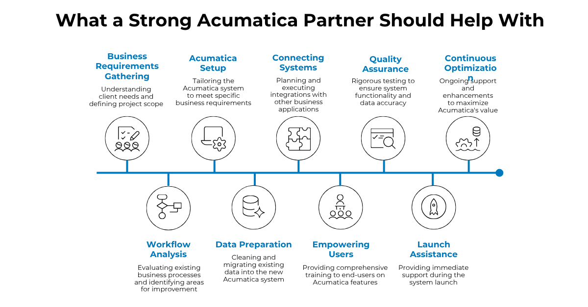 How to Choose the Right Acumatica Partner for Your GP Migration_1