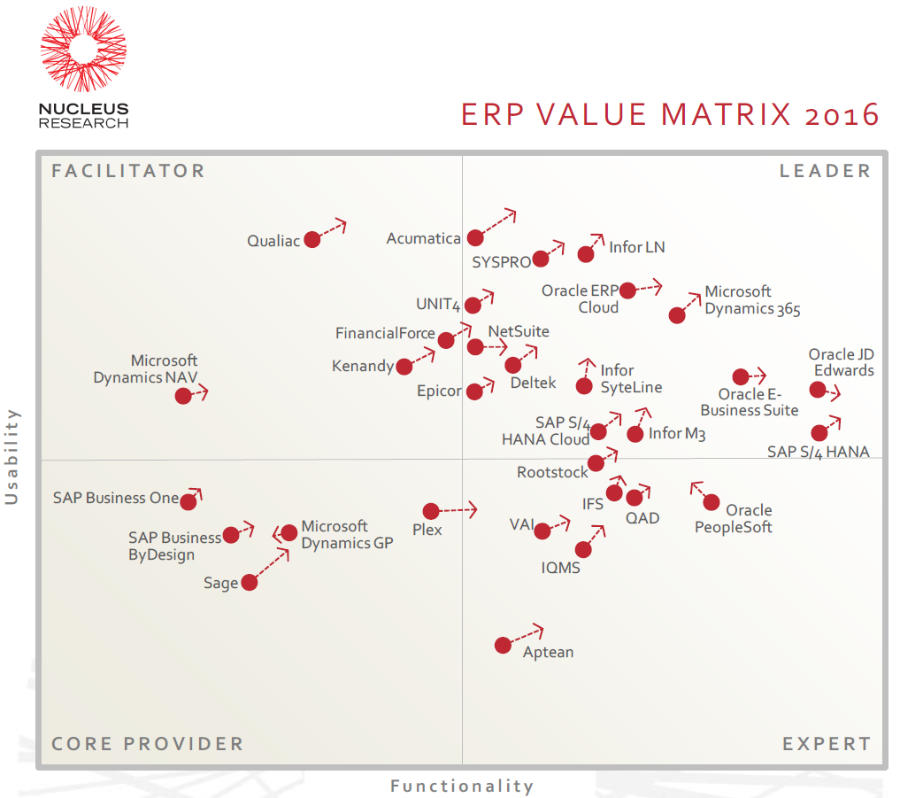 ERP-Value-Matrix.png